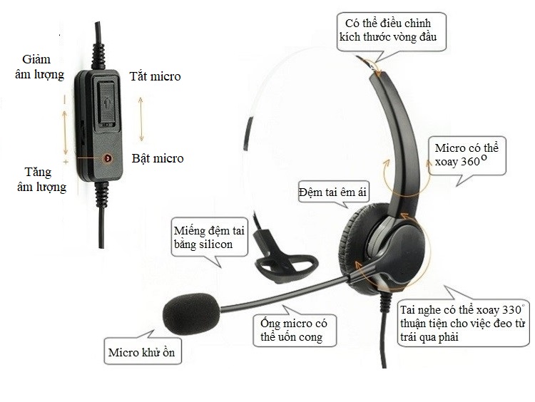 Tai Nghe Call Center Huqu TD29 - Ảnh 10