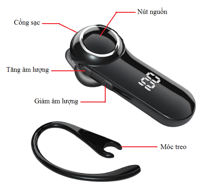 Tai Nghe Móc Tai Giảm Tiếng Ồn Kép HQ-K7/K7D - Ảnh 2